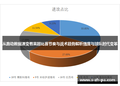 从跑动数据演变看英超比赛节奏与战术趋势解析强度与球队时代变革
