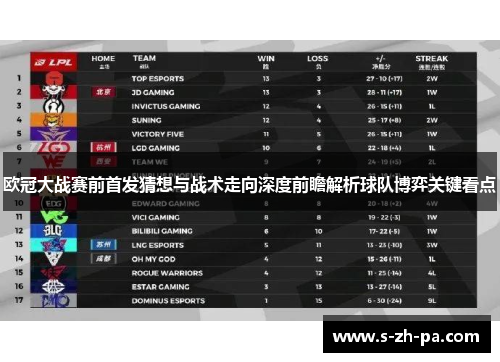 欧冠大战赛前首发猜想与战术走向深度前瞻解析球队博弈关键看点