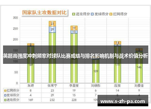 英超高强度冲刺频率对球队比赛成绩与排名影响机制与战术价值分析