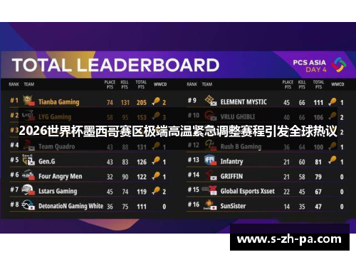 2026世界杯墨西哥赛区极端高温紧急调整赛程引发全球热议