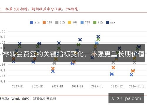零转会费签约关键指标变化，补强更重长期价值